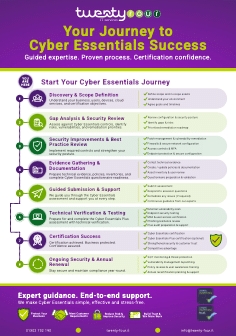 Your Cyber Essentials Journey